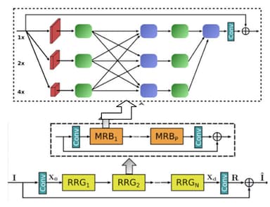 MIRNet Image Processing